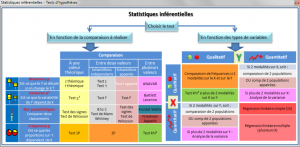 16 Matrice de choix des tests